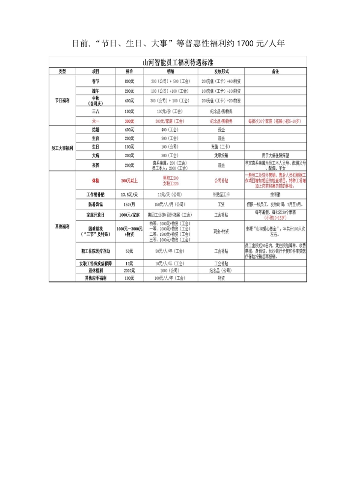 新宝GG社会责任报告